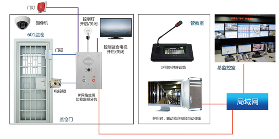 广州市声凯音响设备有限公司 产品展厅 >ip网络广播厂家批发
